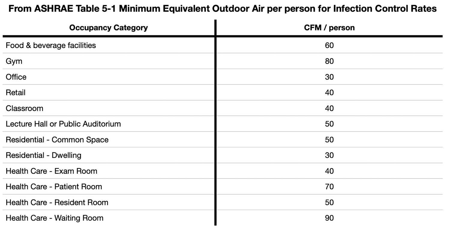 How Much Is Get Air Per Person